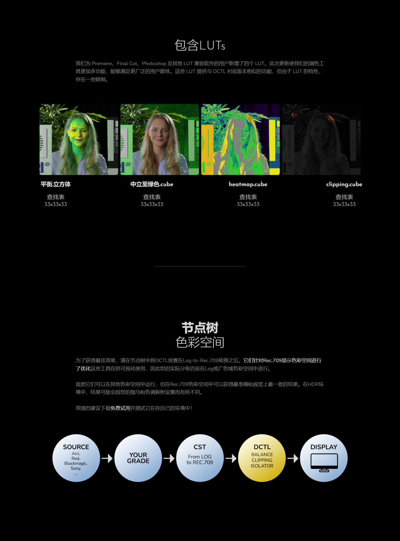 单节点DCTL工具包v2.1达芬奇Resolve调色插件色彩平衡明暗裁剪 Mononodes - Utility DCTLS v2.1 - DCTLEs for DaVinci Resolve Studio