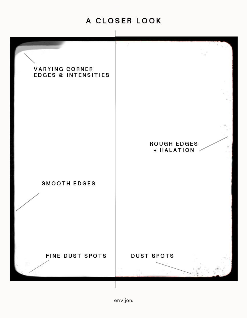 Envijon静态胶片遮罩叠加包 10个4K ProRes边框素材 8mm/16mm电影感PR/FCPX/达芬奇