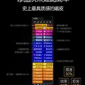 DR5教程|DR4.5教程|DR4全套中文DR5使用视频教程|DR4.5加强版中文教程插图3 DR5教程|DR4.5教程|DR4全套中文DR5使用视频教程|DR4.5加强版中文教程插图3